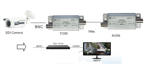 SDI-повторник (500M) поставщик